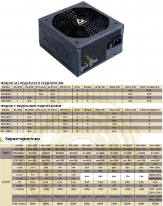 Блок питания Chieftec Nitro Series 950W, EPS, Cable Management, 140mm Fan (BPS-950C)