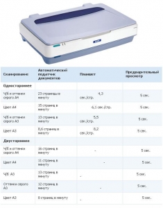 Epson GT-20000 (B11B195021)