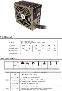 Блок питания Thermaltake W0146RE TR2 RX 450W Cable Management