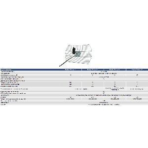 Антенна Bester WiMax 21, 2500-2700MHz, 21dBi