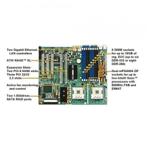 Tyan S5350G2NR-D-1UR-RS Tiger Socket604, i7320, Dual Xeon, 6DDR333, PCIE+SODIMM, 2GbLan, 2SATA Raid, Video, ATX