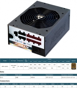 Блок питания Chieftec Nitro Series 1200W, EPS, Cable Management, 140mm Fan (BPS-1200C)